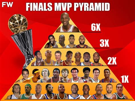 How Many NBA Players Have Won At Least 5 Mvps 